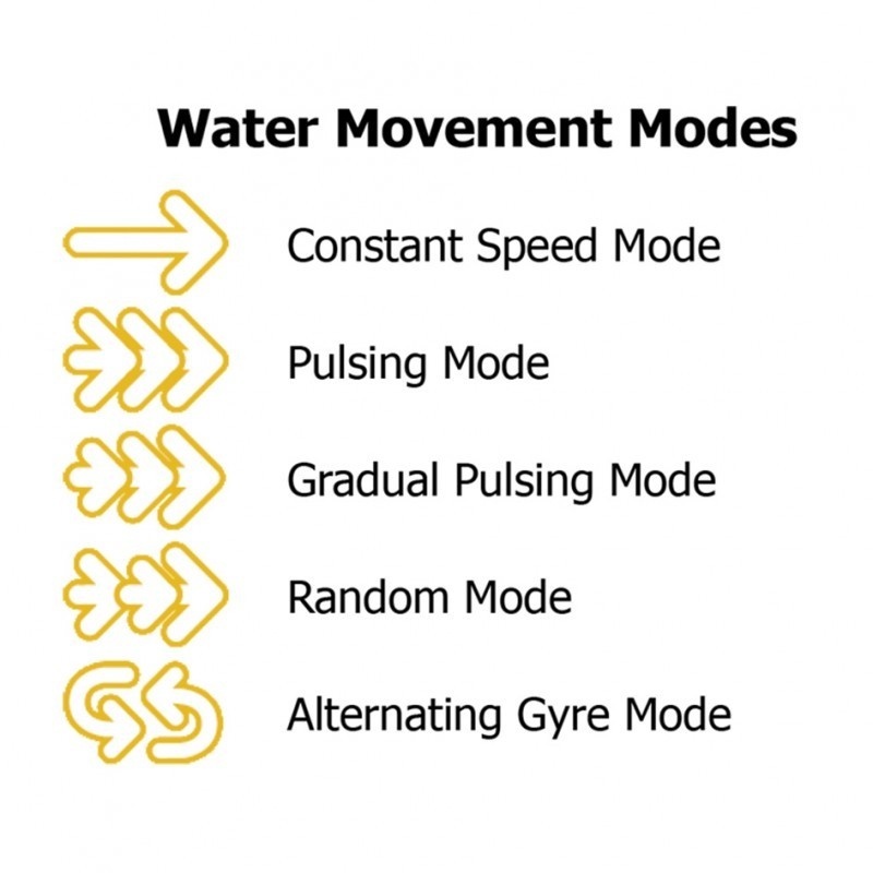 water movement modes